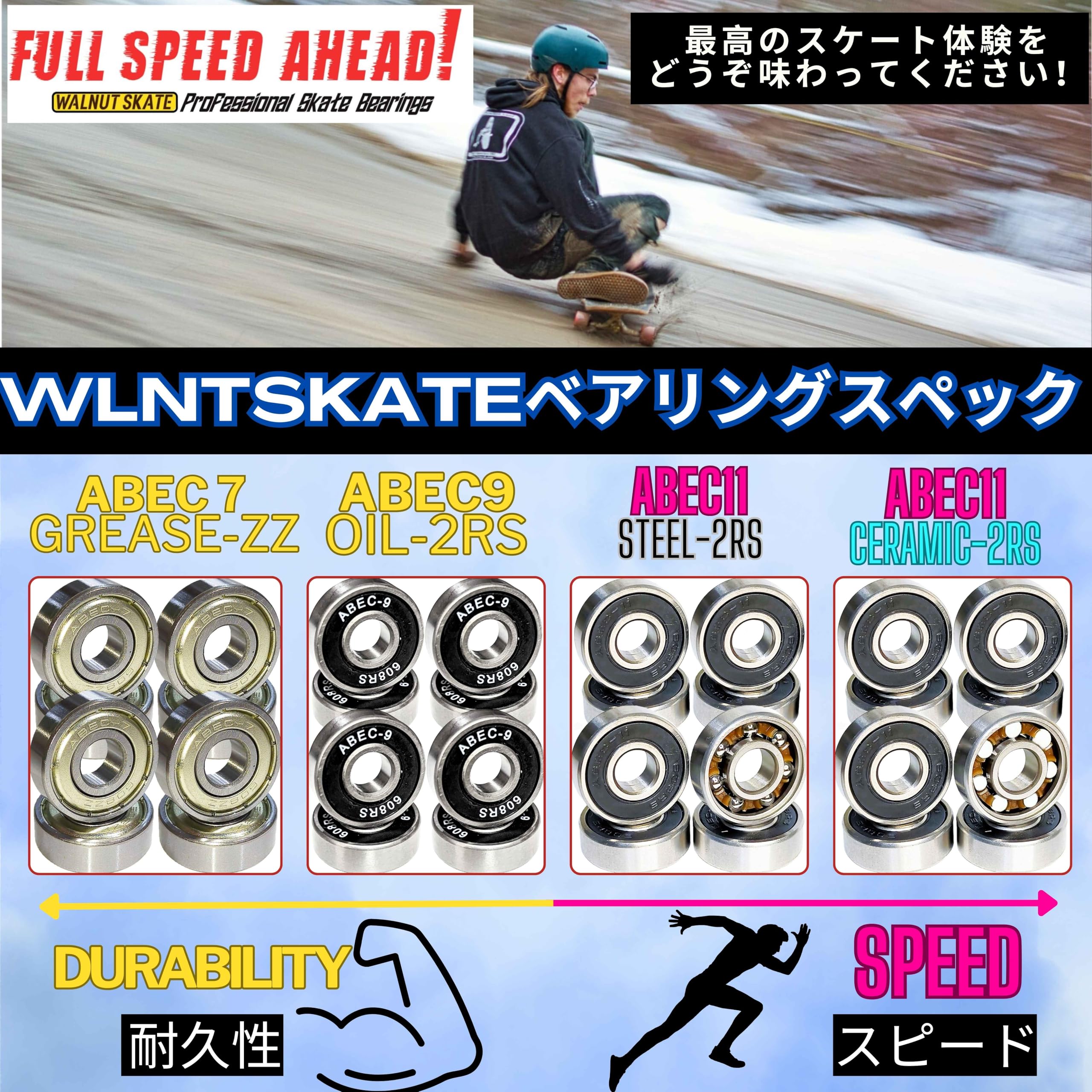 スケボー ベアリング ABEC7 / ABEC11(608規格) - 画像 (4)