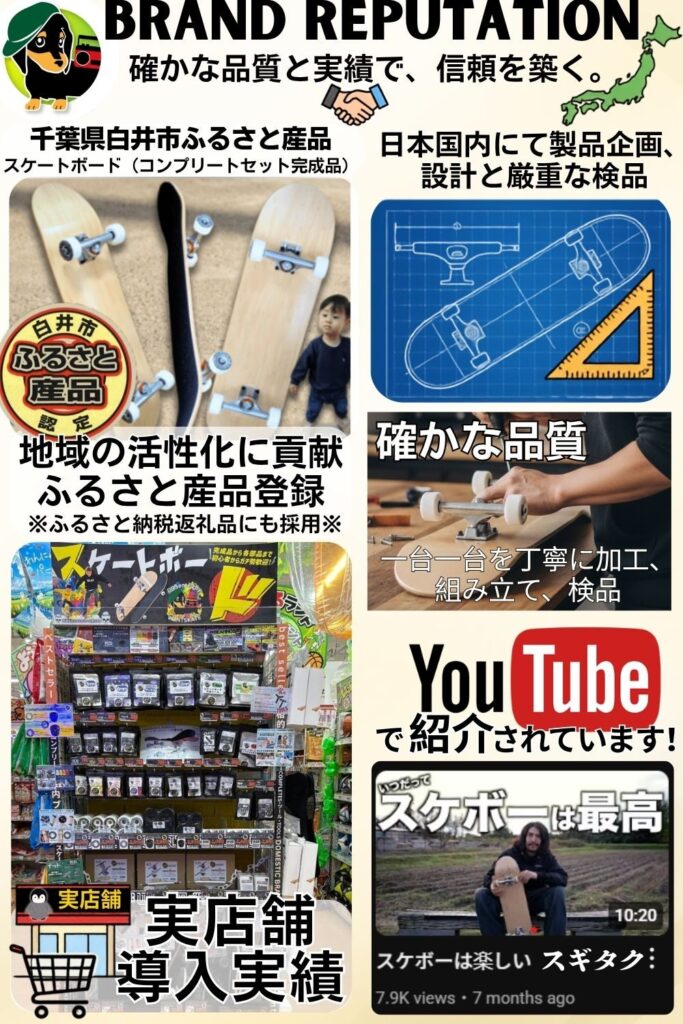 ブランドの実績
