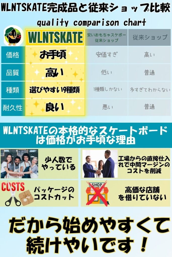 品質と価格の比較