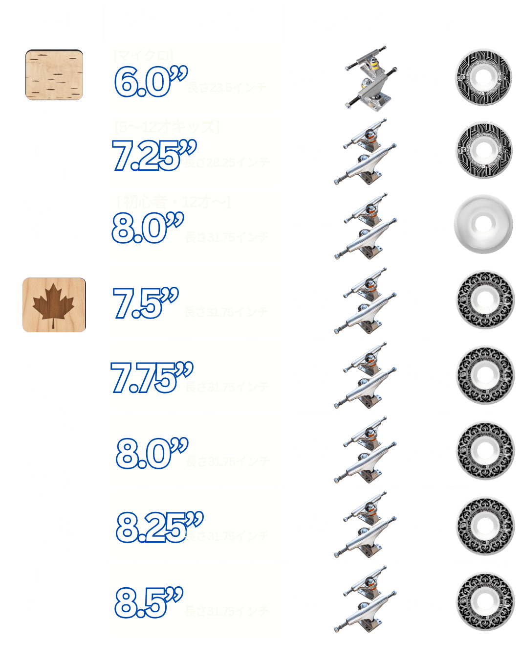 素材とサイズ別のデッキ・トラック・ウィールの一覧表