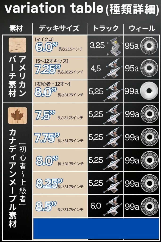 サイズとパーツの一覧