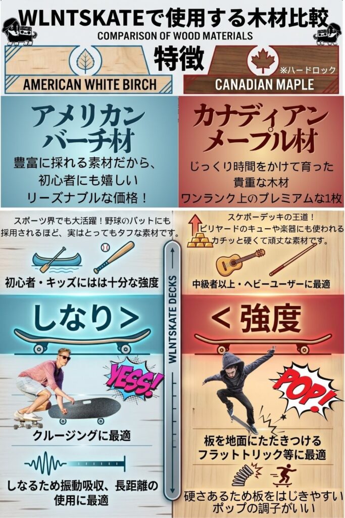 木材の比較