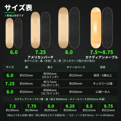 アメリカンバーチとカナディアンメープルのサイズ別の幅・長さ・ホイールベース
