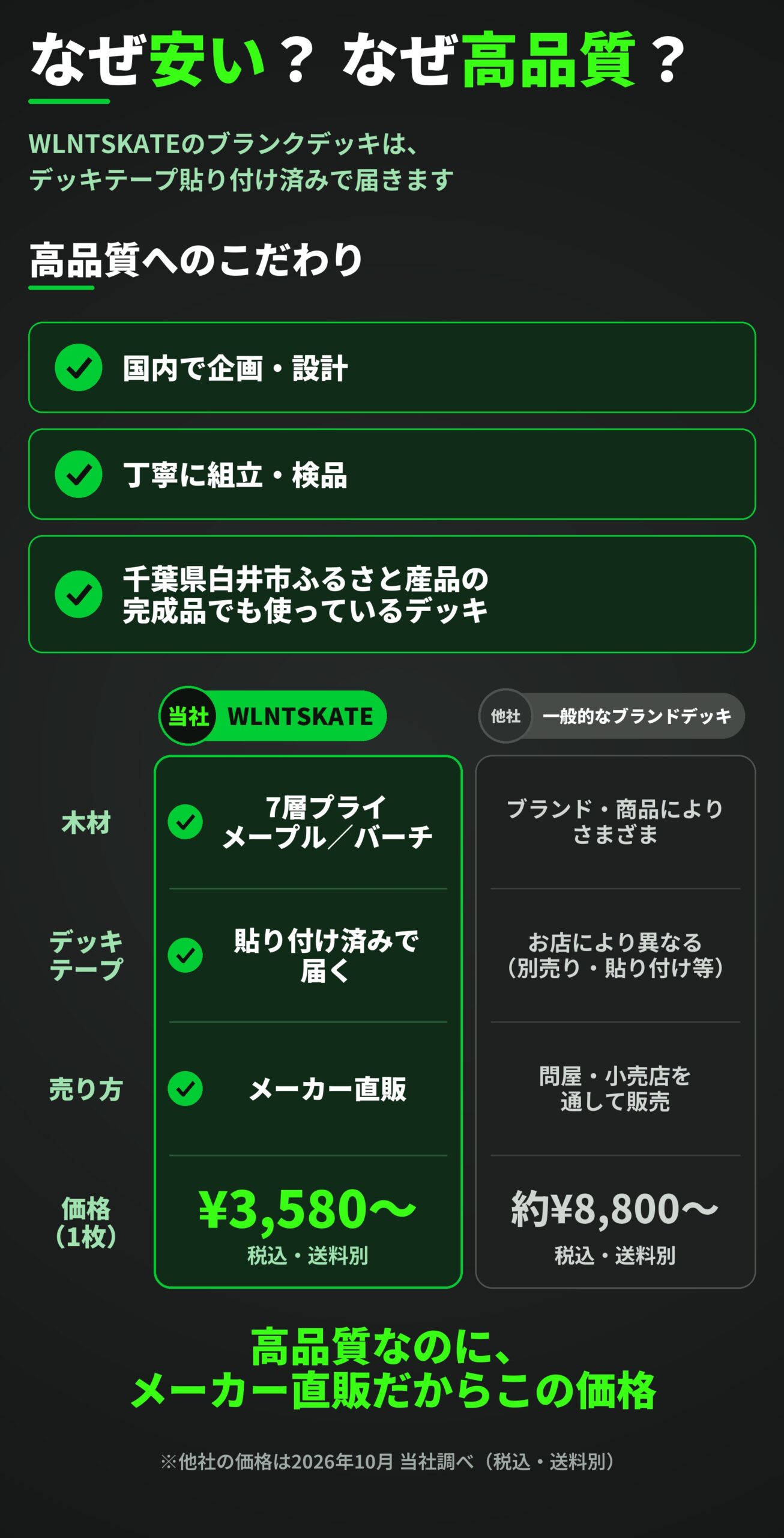 当社と一般的なブランドデッキの比較表