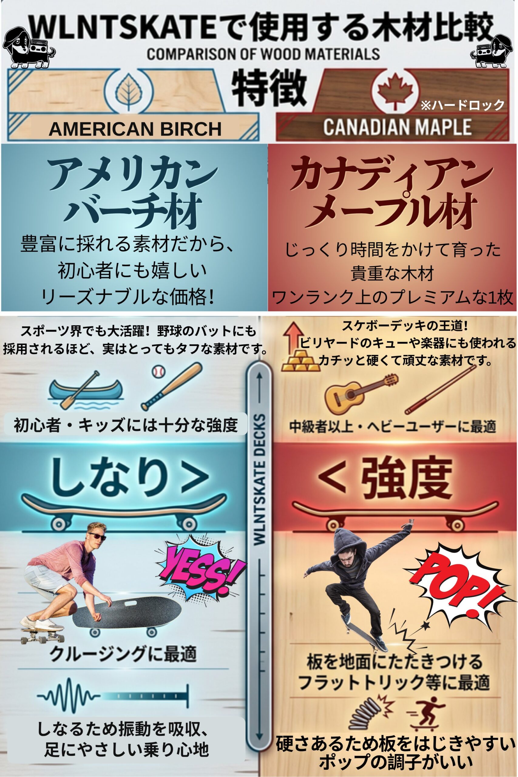 アメリカンバーチとカナディアンメープルの木材比較(しなりと強度)